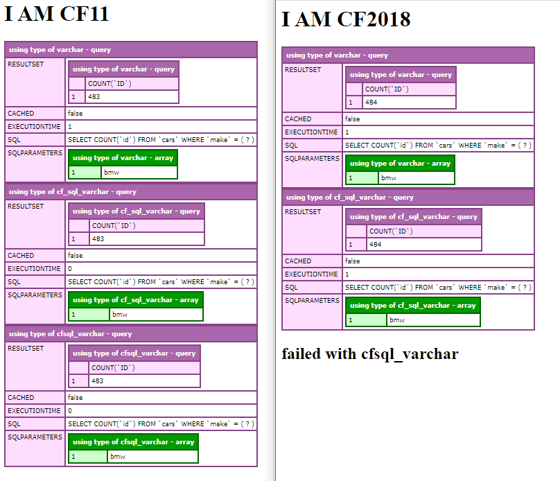CF11 vs CF2018 data type test